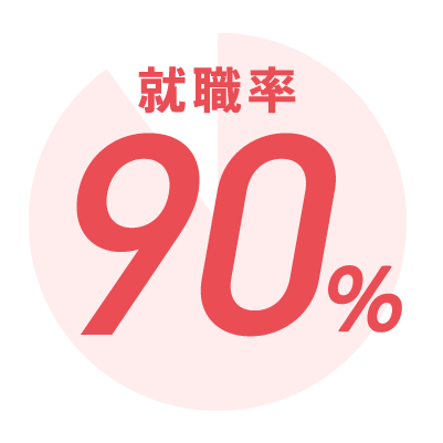 就職率90%