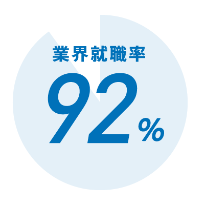 業界就職率92%