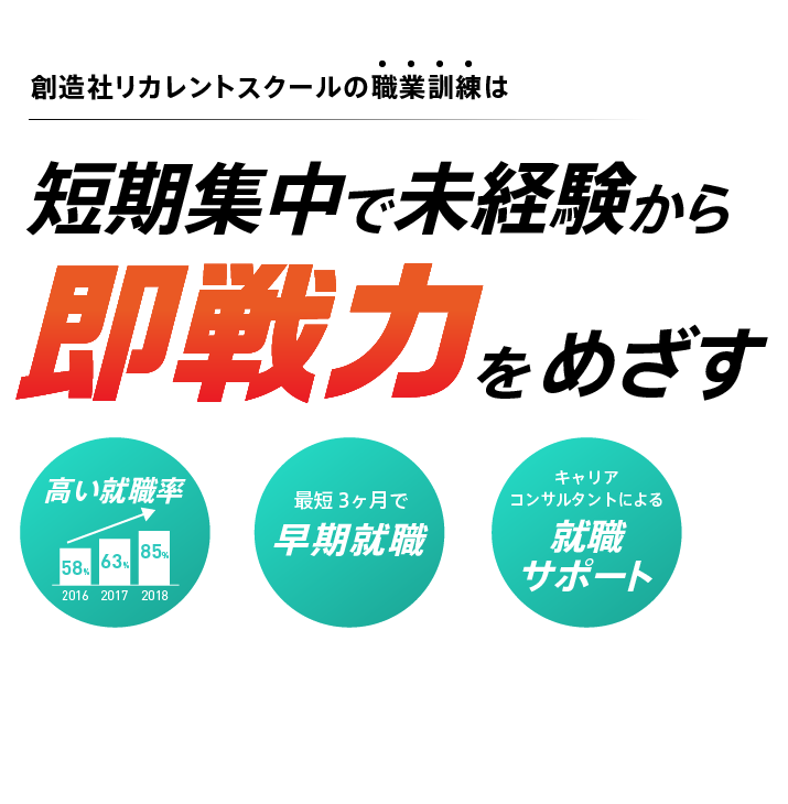 短期集中で未経験から即戦力スキルを身につける